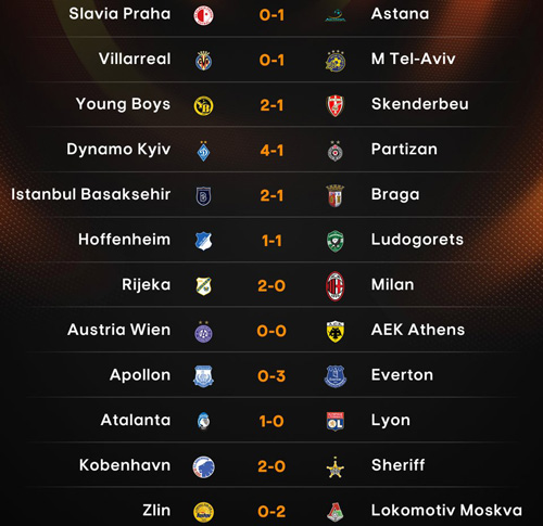Danh sách 32 CLB dự vòng 1/16 Europa League Danh sách 32 CLB dự vòng 1/16 Europa League